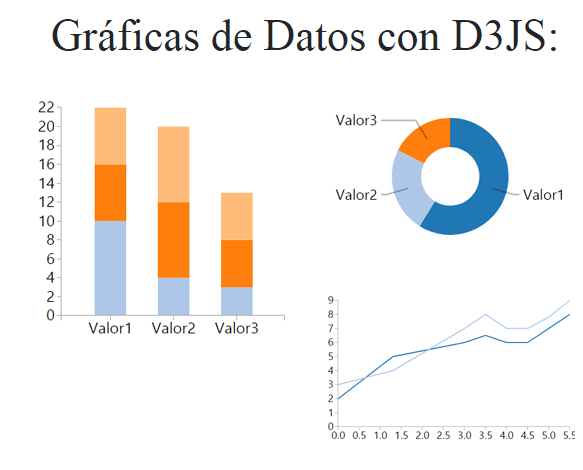 Gráficas empresariales web D3JS